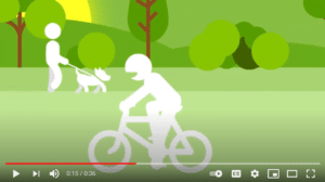 Animated image of cyclist and dog walker